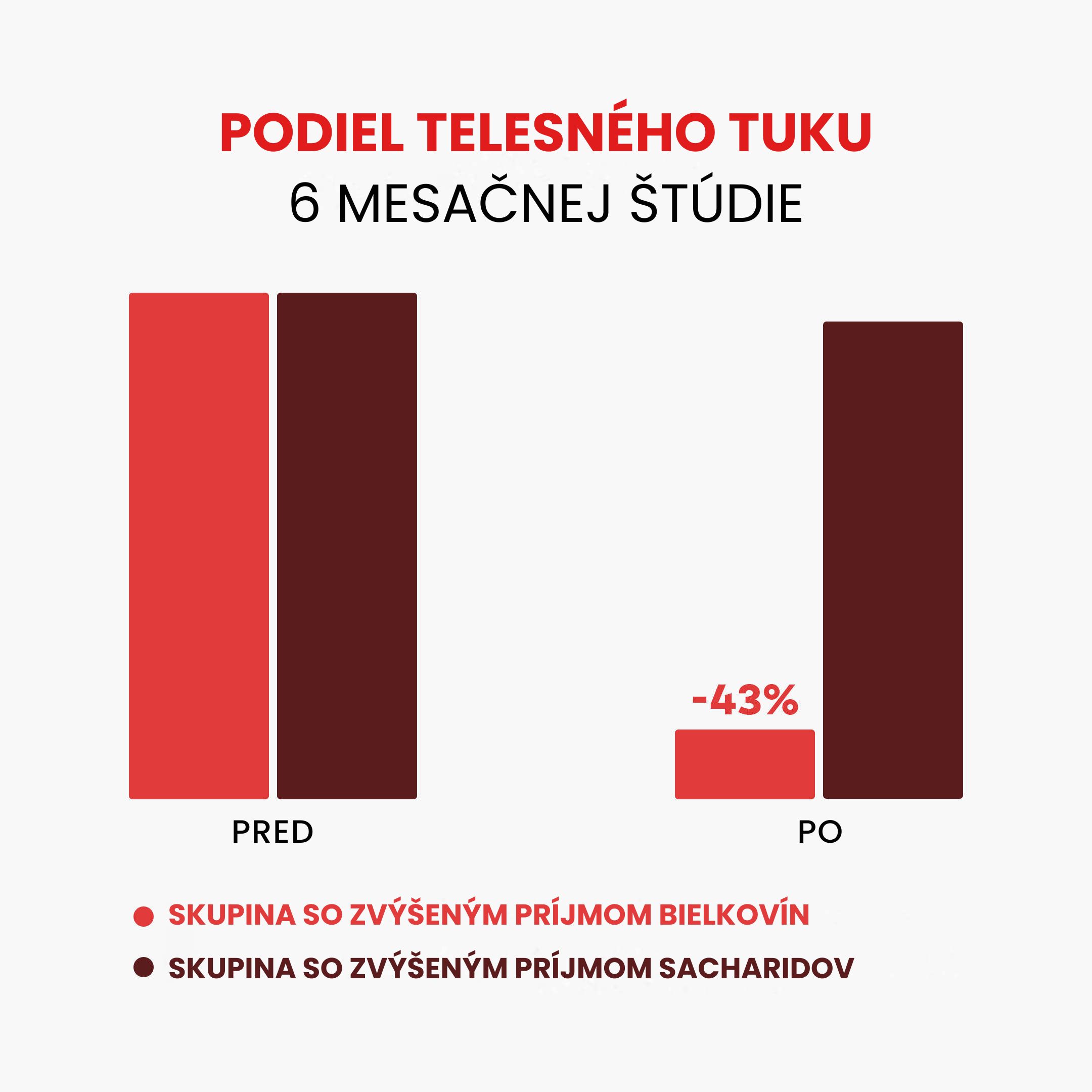 (Slovenčina) Podil telesneho tuku (1)
